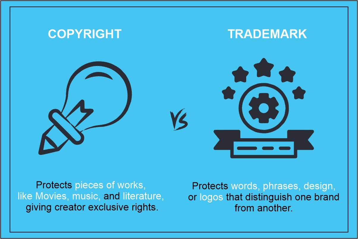 copyright vs Trademark